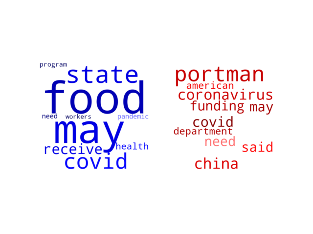 Wordcloud from Sunday May 24, 2020.